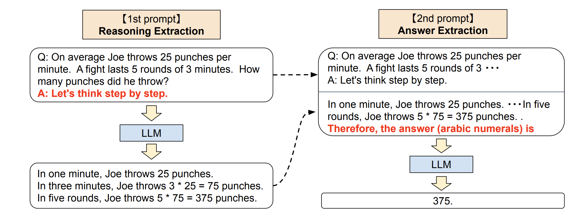 Zero-Shot Prompts
