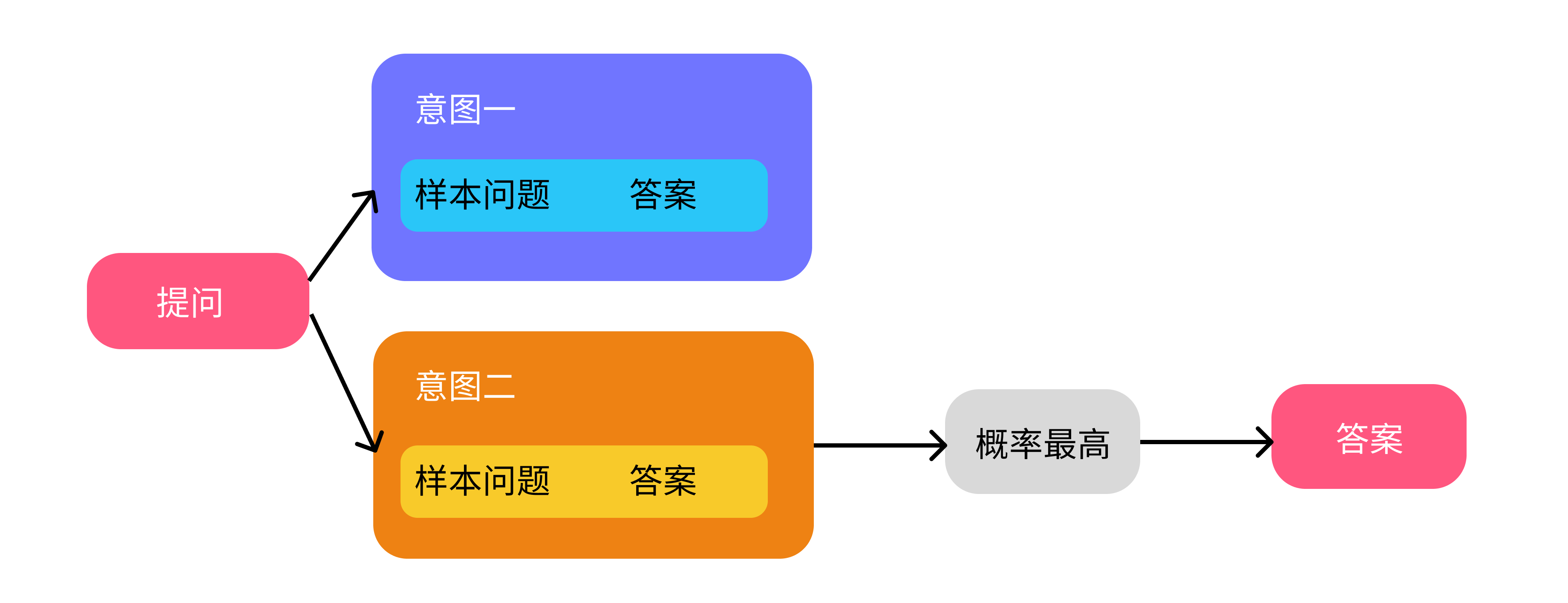 搭建基于知识库内容的机器人